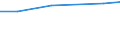 Alle Personen / Personen mit Internet-Nutzung über einen Laptop / Prozent der Personen / Tschechien