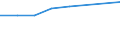 Indikator zur Informationsgesellschaft: Haushalte mit Internetzugang über Personal Computer / Maßeinheit: Prozent der Haushalte / Haushaltstyp: Insgesamt / Geopolitische Meldeeinheit: Europäische Union - 27 Länder (ab 2020)