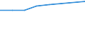 Indikator zur Informationsgesellschaft: Haushalte mit Internetzugang über Personal Computer / Maßeinheit: Prozent der Haushalte / Haushaltstyp: Insgesamt / Geopolitische Meldeeinheit: Europäische Union - 28 Länder (2013-2020)