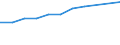 Indikator zur Informationsgesellschaft: Haushalte mit Internetzugang über Personal Computer / Maßeinheit: Prozent der Haushalte / Haushaltstyp: Insgesamt / Geopolitische Meldeeinheit: Europäische Union - 27 Länder (2007-2013)