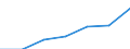 Indikator zur Informationsgesellschaft: Haushalte mit Internetzugang über Personal Computer / Maßeinheit: Prozent der Haushalte / Haushaltstyp: Insgesamt / Geopolitische Meldeeinheit: Europäische Union - 25 Länder (2004-2006)