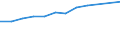 Indikator zur Informationsgesellschaft: Haushalte mit Internetzugang über Personal Computer / Maßeinheit: Prozent der Haushalte / Haushaltstyp: Insgesamt / Geopolitische Meldeeinheit: Europäische Union - 15 Länder (1995-2004)