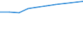 Information society indicator: Device for internet access: desktop or portable computer / Unit of measure: Percentage of households / Type of household: Total / Geopolitical entity (reporting): Belgium