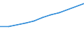 Information society indicator: Device for internet access: desktop or portable computer / Unit of measure: Percentage of households / Type of household: Total / Geopolitical entity (reporting): Bulgaria