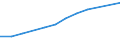 Information society indicator: Device for internet access: desktop or portable computer / Unit of measure: Percentage of households / Type of household: Total / Geopolitical entity (reporting): Czechia