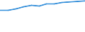 Information society indicator: Device for internet access: desktop or portable computer / Unit of measure: Percentage of households / Type of household: Total / Geopolitical entity (reporting): Denmark