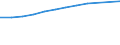 Information society indicator: Device for internet access: desktop or portable computer / Unit of measure: Percentage of households / Type of household: Total / Geopolitical entity (reporting): Germany