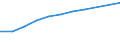 Information society indicator: Device for internet access: desktop or portable computer / Unit of measure: Percentage of households / Type of household: Total / Geopolitical entity (reporting): Estonia