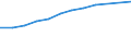 Information society indicator: Device for internet access: desktop or portable computer / Unit of measure: Percentage of households / Type of household: Total / Geopolitical entity (reporting): Ireland