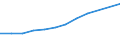 Information society indicator: Device for internet access: desktop or portable computer / Unit of measure: Percentage of households / Type of household: Total / Geopolitical entity (reporting): Greece