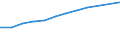 Information society indicator: Device for internet access: desktop or portable computer / Unit of measure: Percentage of households / Type of household: Total / Geopolitical entity (reporting): Spain