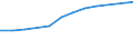 Information society indicator: Device for internet access: desktop or portable computer / Unit of measure: Percentage of households / Type of household: Total / Geopolitical entity (reporting): France