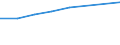 Information society indicator: Device for internet access: desktop or portable computer / Unit of measure: Percentage of households / Type of household: Total / Geopolitical entity (reporting): Croatia