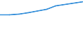 Information society indicator: Device for internet access: desktop or portable computer / Unit of measure: Percentage of households / Type of household: Total / Geopolitical entity (reporting): Italy