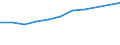 Information society indicator: Device for internet access: desktop or portable computer / Unit of measure: Percentage of households / Type of household: Total / Geopolitical entity (reporting): Cyprus