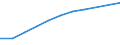 Information society indicator: Device for internet access: desktop or portable computer / Unit of measure: Percentage of households / Type of household: Total / Geopolitical entity (reporting): Latvia