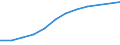 Information society indicator: Device for internet access: desktop or portable computer / Unit of measure: Percentage of households / Type of household: Total / Geopolitical entity (reporting): Lithuania