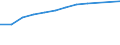 Information society indicator: Device for internet access: desktop or portable computer / Unit of measure: Percentage of households / Type of household: Total / Geopolitical entity (reporting): Luxembourg