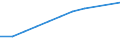 Information society indicator: Device for internet access: desktop or portable computer / Unit of measure: Percentage of households / Type of household: Total / Geopolitical entity (reporting): Hungary