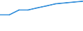 Information society indicator: Device for internet access: desktop or portable computer / Unit of measure: Percentage of households / Type of household: Total / Geopolitical entity (reporting): Malta