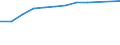 Information society indicator: Device for internet access: desktop or portable computer / Unit of measure: Percentage of households / Type of household: Total / Geopolitical entity (reporting): Netherlands