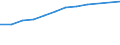 Information society indicator: Device for internet access: desktop or portable computer / Unit of measure: Percentage of households / Type of household: Total / Geopolitical entity (reporting): Austria