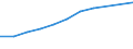 Information society indicator: Device for internet access: desktop or portable computer / Unit of measure: Percentage of households / Type of household: Total / Geopolitical entity (reporting): Poland