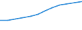 Information society indicator: Device for internet access: desktop or portable computer / Unit of measure: Percentage of households / Type of household: Total / Geopolitical entity (reporting): Portugal