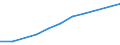 Information society indicator: Device for internet access: desktop or portable computer / Unit of measure: Percentage of households / Type of household: Total / Geopolitical entity (reporting): Romania