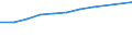 Information society indicator: Device for internet access: desktop or portable computer / Unit of measure: Percentage of households / Type of household: Total / Geopolitical entity (reporting): Slovenia