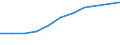 Information society indicator: Device for internet access: desktop or portable computer / Unit of measure: Percentage of households / Type of household: Total / Geopolitical entity (reporting): Slovakia