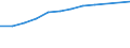 Information society indicator: Device for internet access: desktop or portable computer / Unit of measure: Percentage of households / Type of household: Total / Geopolitical entity (reporting): Finland