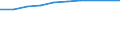 Information society indicator: Device for internet access: desktop or portable computer / Unit of measure: Percentage of households / Type of household: Total / Geopolitical entity (reporting): Sweden