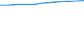 Information society indicator: Device for internet access: desktop or portable computer / Unit of measure: Percentage of households / Type of household: Total / Geopolitical entity (reporting): Iceland