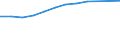 Information society indicator: Device for internet access: desktop or portable computer / Unit of measure: Percentage of households / Type of household: Total / Geopolitical entity (reporting): Norway