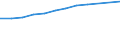 Information society indicator: Device for internet access: desktop or portable computer / Unit of measure: Percentage of households / Type of household: Total / Geopolitical entity (reporting): United Kingdom