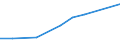 Information society indicator: Device for internet access: desktop or portable computer / Unit of measure: Percentage of households / Type of household: Total / Geopolitical entity (reporting): North Macedonia