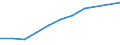 Information society indicator: Device for internet access: desktop or portable computer / Unit of measure: Percentage of households / Type of household: Total / Geopolitical entity (reporting): Türkiye