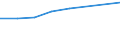 Information society indicator: Device for internet access: desktop or portable computer / Unit of measure: Percentage of households / Type of household: Single person / Geopolitical entity (reporting): European Union - 27 countries (from 2020)