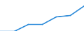 Information society indicator: Device for internet access: desktop or portable computer / Unit of measure: Percentage of households / Type of household: Single person / Geopolitical entity (reporting): European Union - 25 countries (2004-2006)