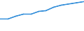 Information society indicator: Device for internet access: desktop or portable computer / Unit of measure: Percentage of households / Type of household: Single person / Geopolitical entity (reporting): European Union - 15 countries (1995-2004)