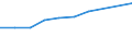 Information society indicator: Device for internet access: desktop or portable computer / Unit of measure: Percentage of households / Type of household: Single person / Geopolitical entity (reporting): Belgium