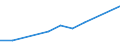 Information society indicator: Device for internet access: desktop or portable computer / Unit of measure: Percentage of households / Type of household: Single person / Geopolitical entity (reporting): Bulgaria