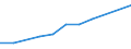 Information society indicator: Device for internet access: desktop or portable computer / Unit of measure: Percentage of households / Type of household: Single person / Geopolitical entity (reporting): Czechia