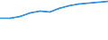 Information society indicator: Device for internet access: desktop or portable computer / Unit of measure: Percentage of households / Type of household: Single person / Geopolitical entity (reporting): Denmark