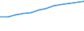 Information society indicator: Device for internet access: desktop or portable computer / Unit of measure: Percentage of households / Type of household: Single person / Geopolitical entity (reporting): Germany