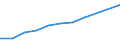 Information society indicator: Device for internet access: desktop or portable computer / Unit of measure: Percentage of households / Type of household: Single person / Geopolitical entity (reporting): Estonia