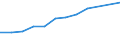 Information society indicator: Device for internet access: desktop or portable computer / Unit of measure: Percentage of households / Type of household: Single person / Geopolitical entity (reporting): Ireland