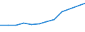 Information society indicator: Device for internet access: desktop or portable computer / Unit of measure: Percentage of households / Type of household: Single person / Geopolitical entity (reporting): Greece