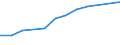 Information society indicator: Device for internet access: desktop or portable computer / Unit of measure: Percentage of households / Type of household: Single person / Geopolitical entity (reporting): France